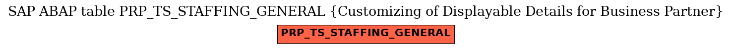 E-R Diagram for table PRP_TS_STAFFING_GENERAL (Customizing of Displayable Details for Business Partner)