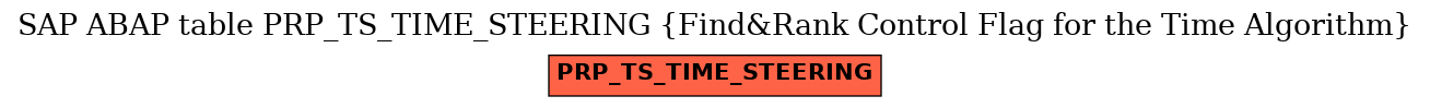 E-R Diagram for table PRP_TS_TIME_STEERING (Find&Rank Control Flag for the Time Algorithm)