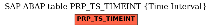 E-R Diagram for table PRP_TS_TIMEINT (Time Interval)