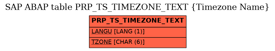 E-R Diagram for table PRP_TS_TIMEZONE_TEXT (Timezone Name)