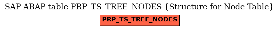 E-R Diagram for table PRP_TS_TREE_NODES (Structure for Node Table)