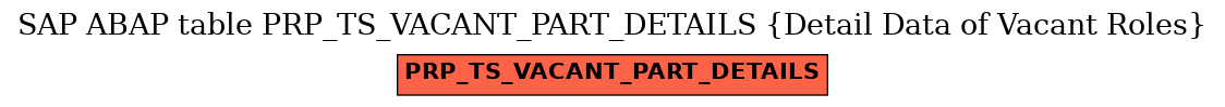 E-R Diagram for table PRP_TS_VACANT_PART_DETAILS (Detail Data of Vacant Roles)