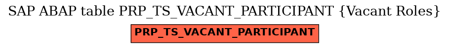 E-R Diagram for table PRP_TS_VACANT_PARTICIPANT (Vacant Roles)