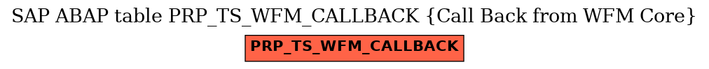 E-R Diagram for table PRP_TS_WFM_CALLBACK (Call Back from WFM Core)