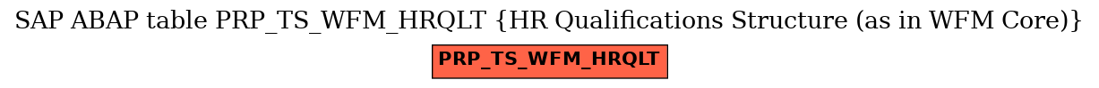 E-R Diagram for table PRP_TS_WFM_HRQLT (HR Qualifications Structure (as in WFM Core))