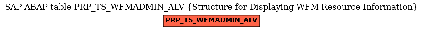 E-R Diagram for table PRP_TS_WFMADMIN_ALV (Structure for Displaying WFM Resource Information)