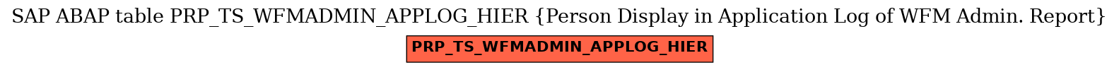 E-R Diagram for table PRP_TS_WFMADMIN_APPLOG_HIER (Person Display in Application Log of WFM Admin. Report)