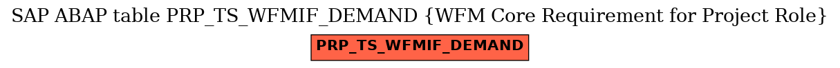 E-R Diagram for table PRP_TS_WFMIF_DEMAND (WFM Core Requirement for Project Role)