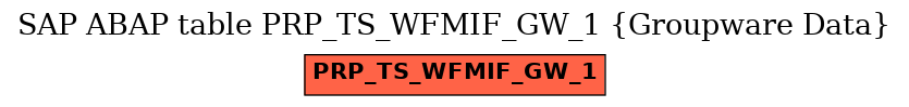 E-R Diagram for table PRP_TS_WFMIF_GW_1 (Groupware Data)