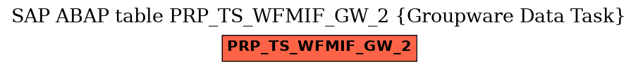 E-R Diagram for table PRP_TS_WFMIF_GW_2 (Groupware Data Task)