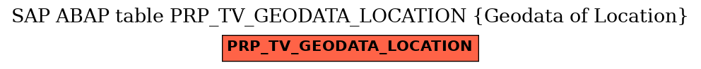 E-R Diagram for table PRP_TV_GEODATA_LOCATION (Geodata of Location)