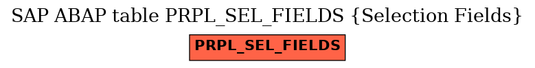 E-R Diagram for table PRPL_SEL_FIELDS (Selection Fields)