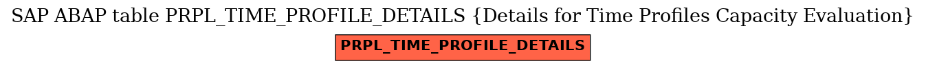 E-R Diagram for table PRPL_TIME_PROFILE_DETAILS (Details for Time Profiles Capacity Evaluation)