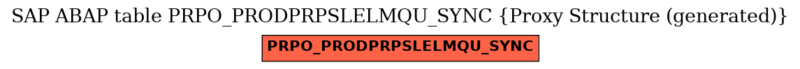 E-R Diagram for table PRPO_PRODPRPSLELMQU_SYNC (Proxy Structure (generated))