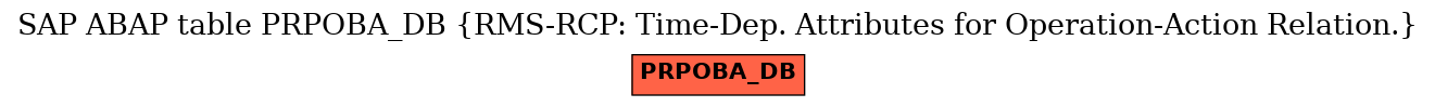 E-R Diagram for table PRPOBA_DB (RMS-RCP: Time-Dep. Attributes for Operation-Action Relation.)