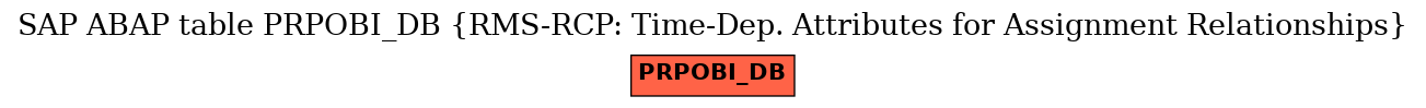 E-R Diagram for table PRPOBI_DB (RMS-RCP: Time-Dep. Attributes for Assignment Relationships)