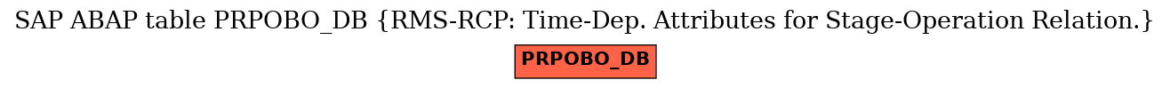 E-R Diagram for table PRPOBO_DB (RMS-RCP: Time-Dep. Attributes for Stage-Operation Relation.)