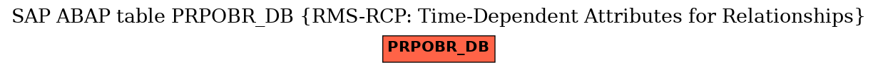 E-R Diagram for table PRPOBR_DB (RMS-RCP: Time-Dependent Attributes for Relationships)