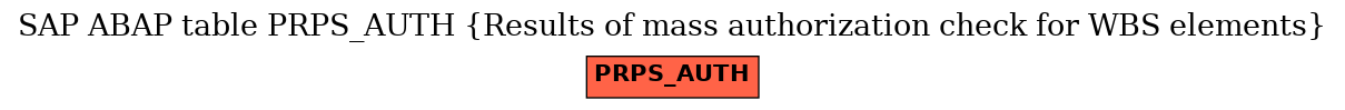 E-R Diagram for table PRPS_AUTH (Results of mass authorization check for WBS elements)