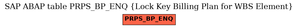 E-R Diagram for table PRPS_BP_ENQ (Lock Key Billing Plan for WBS Element)