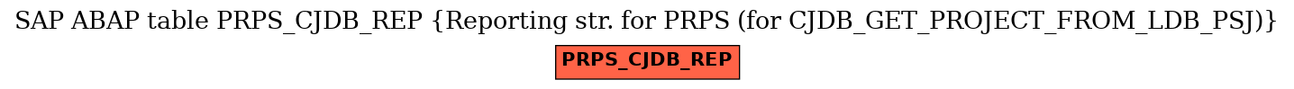 E-R Diagram for table PRPS_CJDB_REP (Reporting str. for PRPS (for CJDB_GET_PROJECT_FROM_LDB_PSJ))