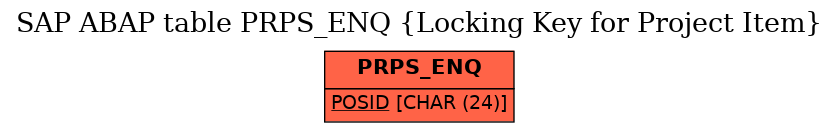 E-R Diagram for table PRPS_ENQ (Locking Key for Project Item)