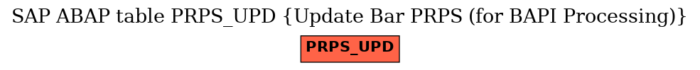 E-R Diagram for table PRPS_UPD (Update Bar PRPS (for BAPI Processing))