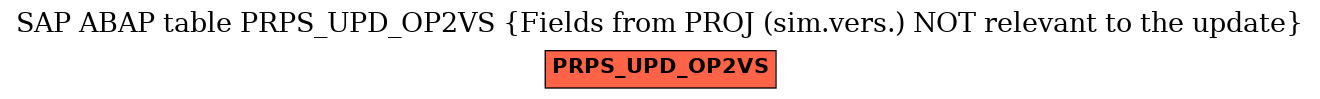 E-R Diagram for table PRPS_UPD_OP2VS (Fields from PROJ (sim.vers.) NOT relevant to the update)