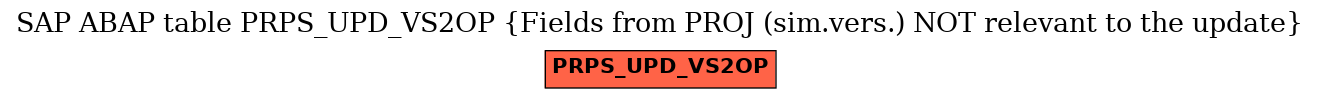 E-R Diagram for table PRPS_UPD_VS2OP (Fields from PROJ (sim.vers.) NOT relevant to the update)