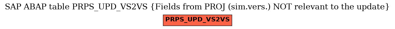 E-R Diagram for table PRPS_UPD_VS2VS (Fields from PROJ (sim.vers.) NOT relevant to the update)