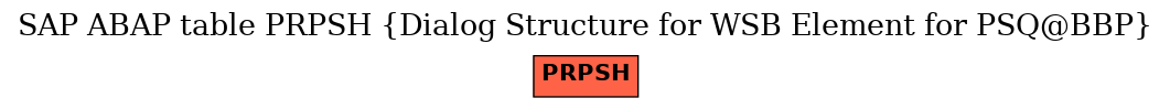 E-R Diagram for table PRPSH (Dialog Structure for WSB Element for PSQ@BBP)