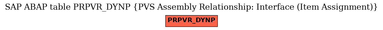 E-R Diagram for table PRPVR_DYNP (PVS Assembly Relationship: Interface (Item Assignment))