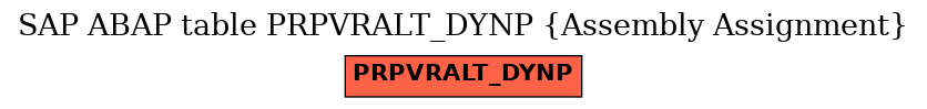 E-R Diagram for table PRPVRALT_DYNP (Assembly Assignment)