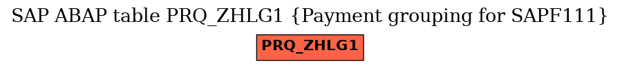 E-R Diagram for table PRQ_ZHLG1 (Payment grouping for SAPF111)