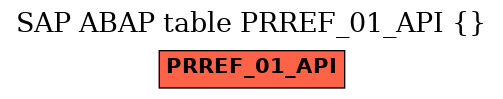 E-R Diagram for table PRREF_01_API ()
