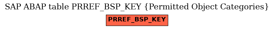 E-R Diagram for table PRREF_BSP_KEY (Permitted Object Categories)