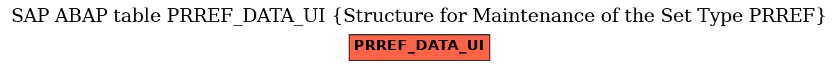 E-R Diagram for table PRREF_DATA_UI (Structure for Maintenance of the Set Type PRREF)