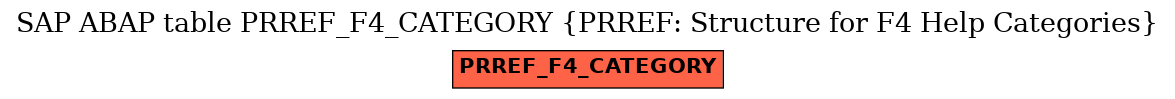 E-R Diagram for table PRREF_F4_CATEGORY (PRREF: Structure for F4 Help Categories)