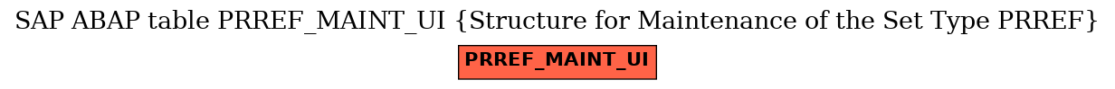 E-R Diagram for table PRREF_MAINT_UI (Structure for Maintenance of the Set Type PRREF)