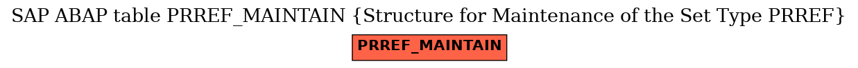 E-R Diagram for table PRREF_MAINTAIN (Structure for Maintenance of the Set Type PRREF)