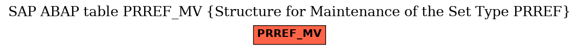 E-R Diagram for table PRREF_MV (Structure for Maintenance of the Set Type PRREF)