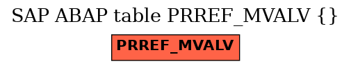 E-R Diagram for table PRREF_MVALV ()