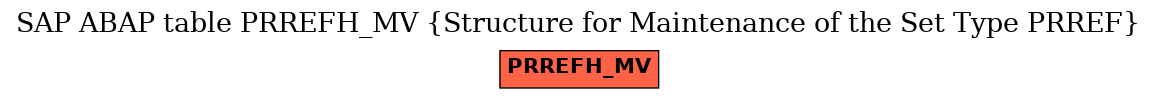 E-R Diagram for table PRREFH_MV (Structure for Maintenance of the Set Type PRREF)