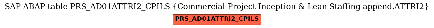 E-R Diagram for table PRS_AD01ATTRI2_CPILS (Commercial Project Inception & Lean Staffing append.ATTRI2)