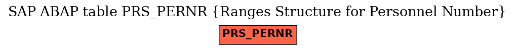 E-R Diagram for table PRS_PERNR (Ranges Structure for Personnel Number)