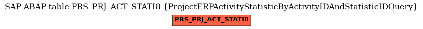E-R Diagram for table PRS_PRJ_ACT_STATI8 (ProjectERPActivityStatisticByActivityIDAndStatisticIDQuery)