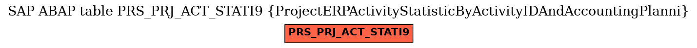E-R Diagram for table PRS_PRJ_ACT_STATI9 (ProjectERPActivityStatisticByActivityIDAndAccountingPlanni)