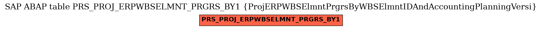 E-R Diagram for table PRS_PROJ_ERPWBSELMNT_PRGRS_BY1 (ProjERPWBSElmntPrgrsByWBSElmntIDAndAccountingPlanningVersi)