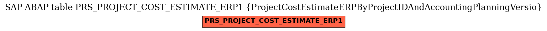 E-R Diagram for table PRS_PROJECT_COST_ESTIMATE_ERP1 (ProjectCostEstimateERPByProjectIDAndAccountingPlanningVersio)