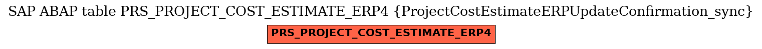 E-R Diagram for table PRS_PROJECT_COST_ESTIMATE_ERP4 (ProjectCostEstimateERPUpdateConfirmation_sync)